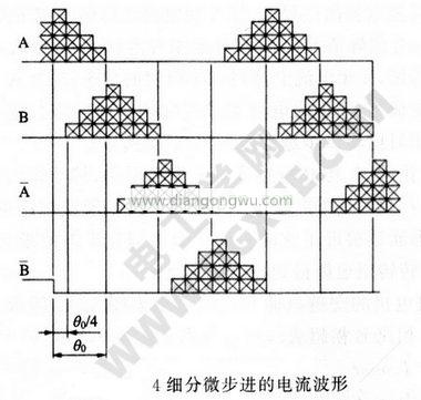 4细分微步进的电流波形