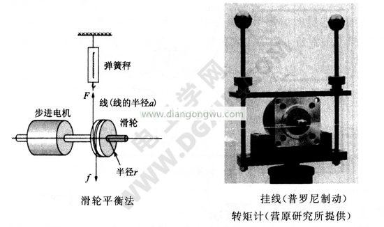 步进电机动态特性的测量方法