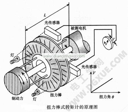 扭力棒式转矩计的原理图