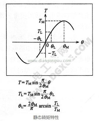 步进电机的静态转矩特性及测量方法