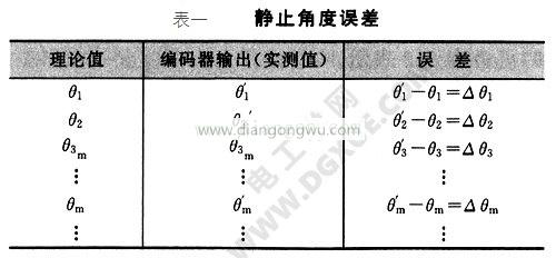 静止角度误差