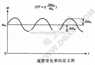 步进电机速度变化的测量方法图解