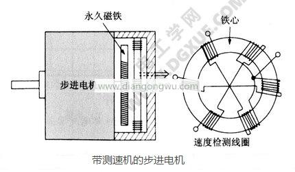 带测速机的步进电机
