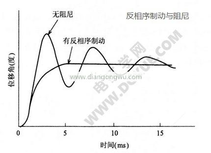 反相序制动与阻尼