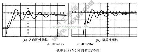 低电压是的暂态特性