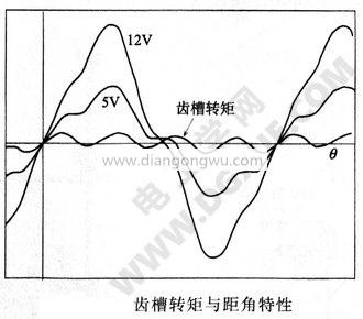 步进电机位置定位精度的解决方法