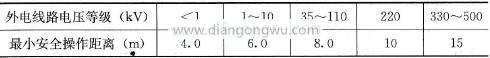 外电线路最小安全操作距离