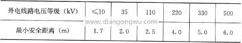 防护设施与外电线路之间的最小安全距离