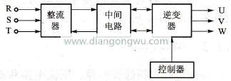 变频器的组成方框图