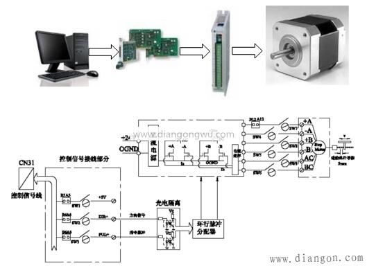 步进电机控制系统的组成和控制原理