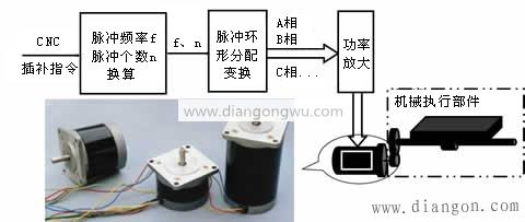 步进电机工作原理_步进电机及其驱动控制系统