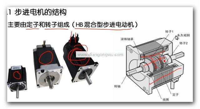 步进电动机的结构组成和工作原理