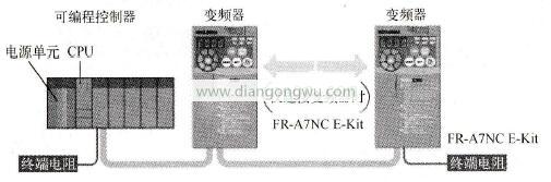 变频器网络运行模式示意图