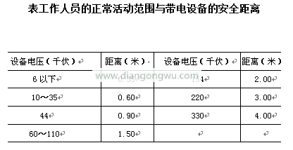 电工安全操作距离