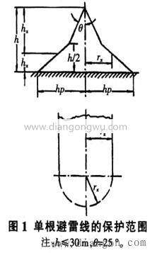 避雷线及保护范围计算