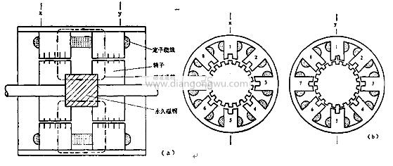 什么是混合式步进电机?混合式步进电机工作原理图解