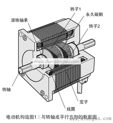 步进电机的构造（以5相步进为例）