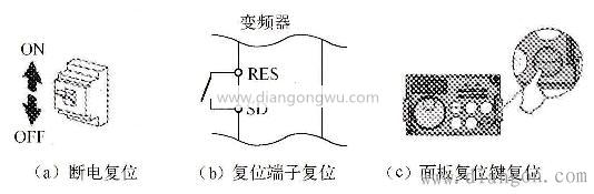 图2-50变频器的复位方法