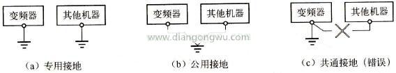 变频器接地方式示意图