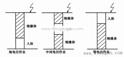 地电位、中间电位、 等电位的特点与区别