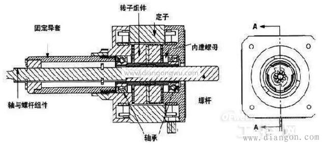 直线驱动步进电机相位方式