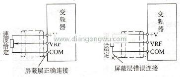 屏蔽层接地方法