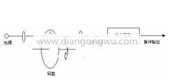 增量型编码器工作原理