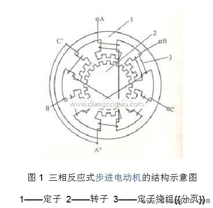 步进电动机工作原理和驱动方法