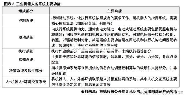 秒懂：工业机器人产业链有哪些系统构成？