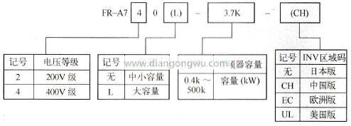 三菱FR - A740 -3.7K- CHT型号的具体含义