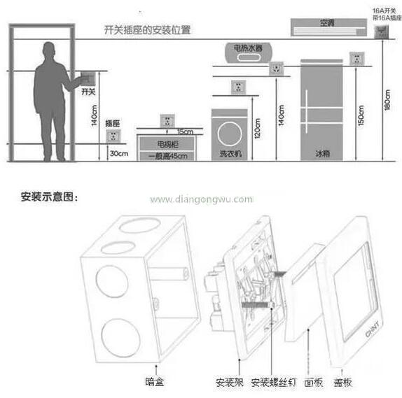 最全装修开关插座布局 有了它少操心！