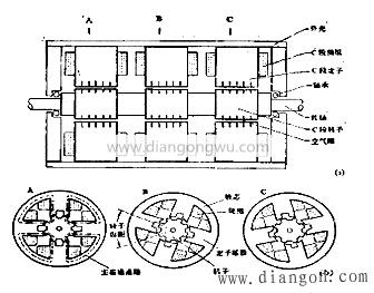 磁阻式步进电机工作原理