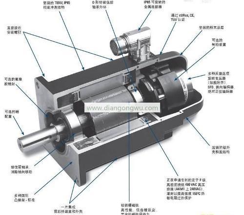 干货！‘高精尖’都离不开的伺服电动机