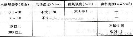 电磁场安全标准参考值