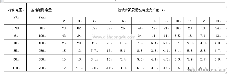 浅谈电能质量电网谐波