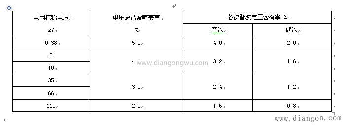 浅谈电能质量电网谐波