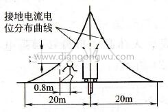 跨步电压触电