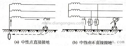 人体触电的方式