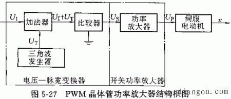 直流伺服电动机的控制与驱动