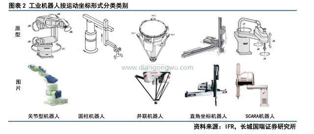 秒懂：工业机器人产业链有哪些系统构成？