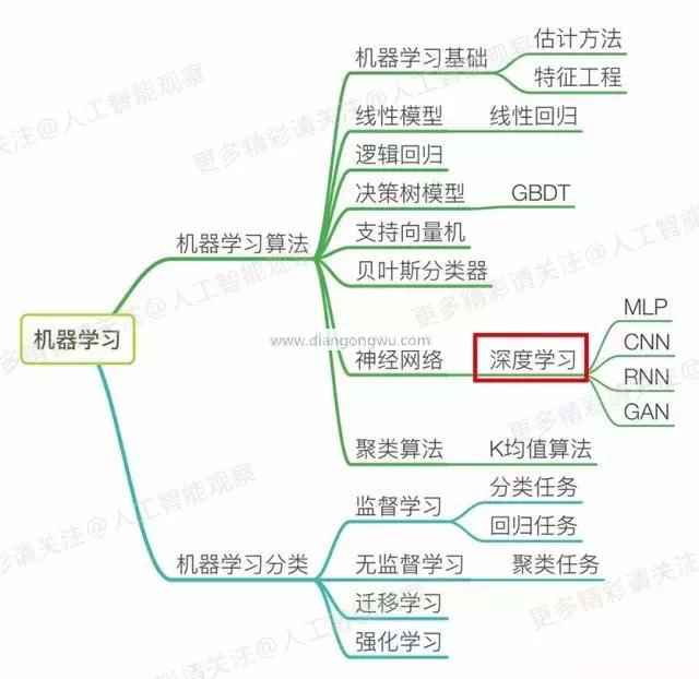 人工智能没那么简单 这些误解你有吗？