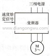  变频器开环控制