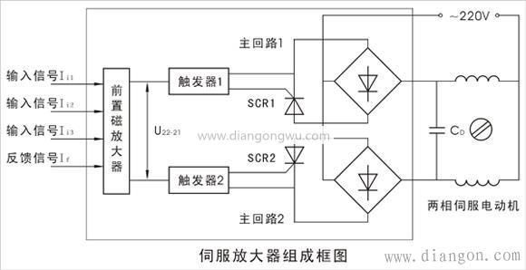 伺服放大器作用原理图解