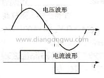 电流型变频器输出电压及电流波形