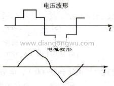 电压型变频器输出电压及电流波形