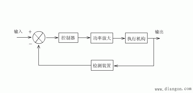 伺服系统的结构组成及分类