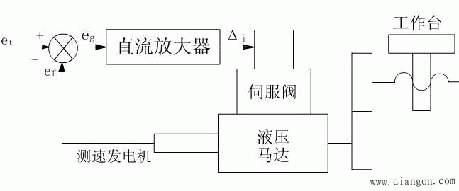 电液速度伺服控制系统