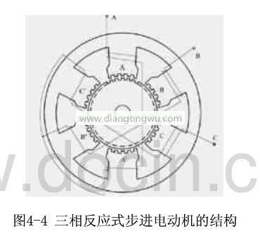 反应式步进电机的结构及工作原理详解