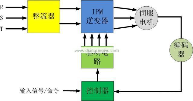 伺服电机是如何实现精准定位？如何理解它的闭环特性？