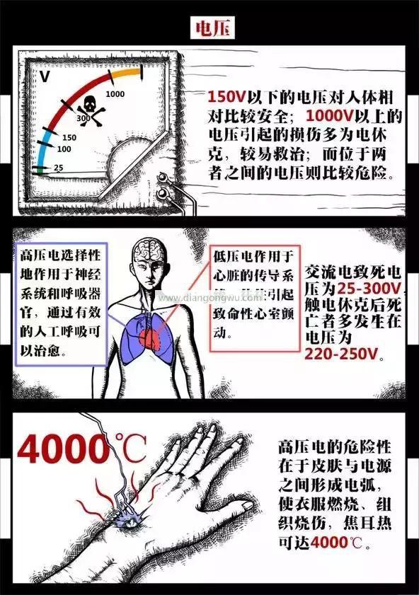 作为电工你必须要了解的内容！生命仅有一次请不要用来赌博！